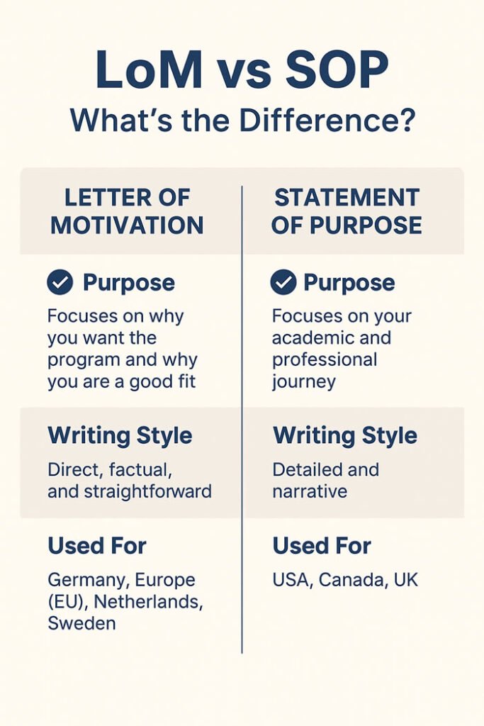 LoM-vs-SOP-comparison-graphic